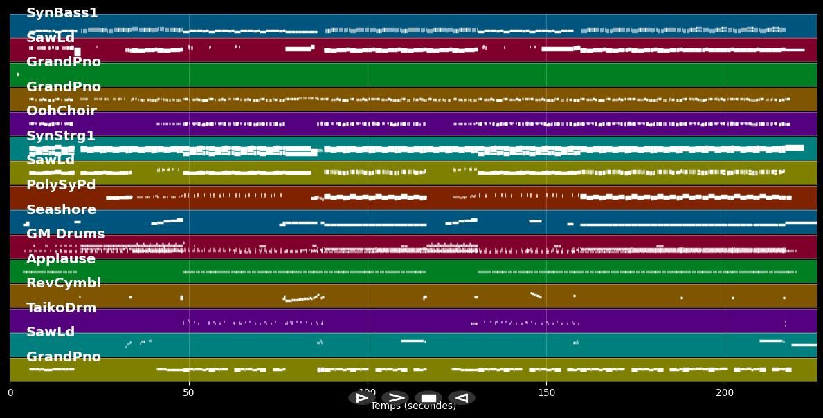 Saufen [Remix 2018]  - Ingo ohne Flamingo (MIDI Karaoke)