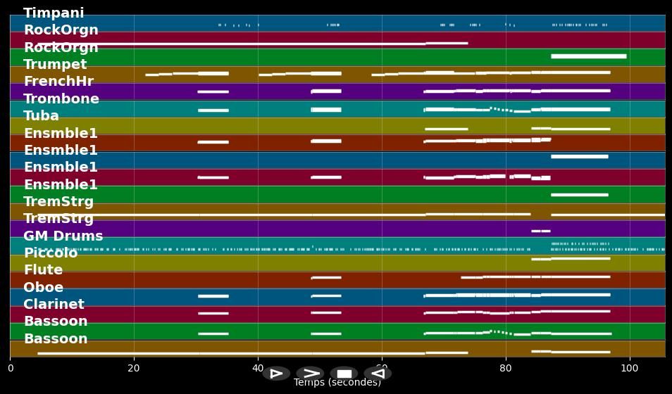 Also Spracht Zarathustra 2001 - Richard Strauss (MIDI)