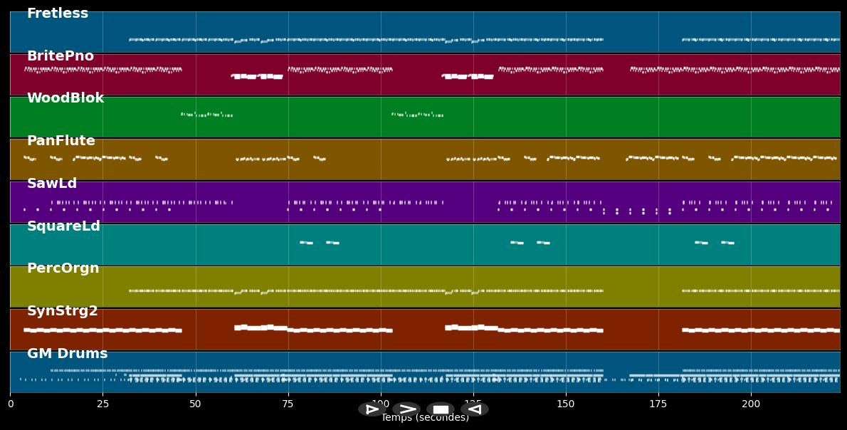 Spread Your Love - 2 Unlimited (MIDI)