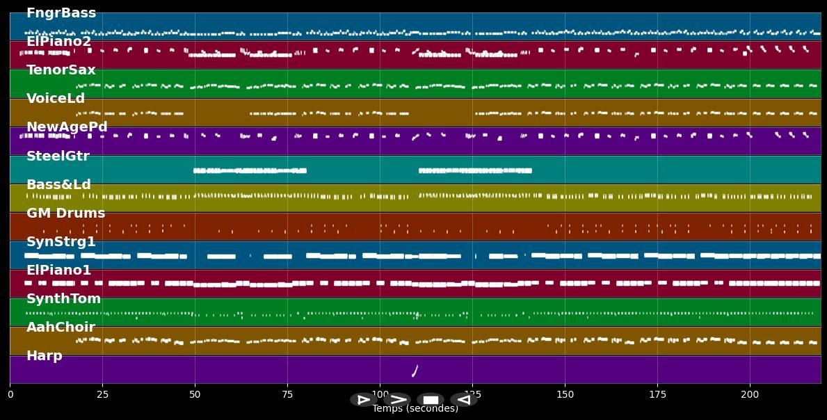 Ein kleines Souvenir - Amigos (MIDI Karaoke)