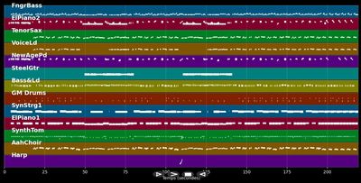 Ein kleines Souvenir - Amigos (MIDI Karaoke)