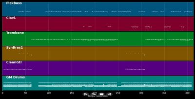 Bla Bla Bla - Gigi D'Agostino (MIDI)