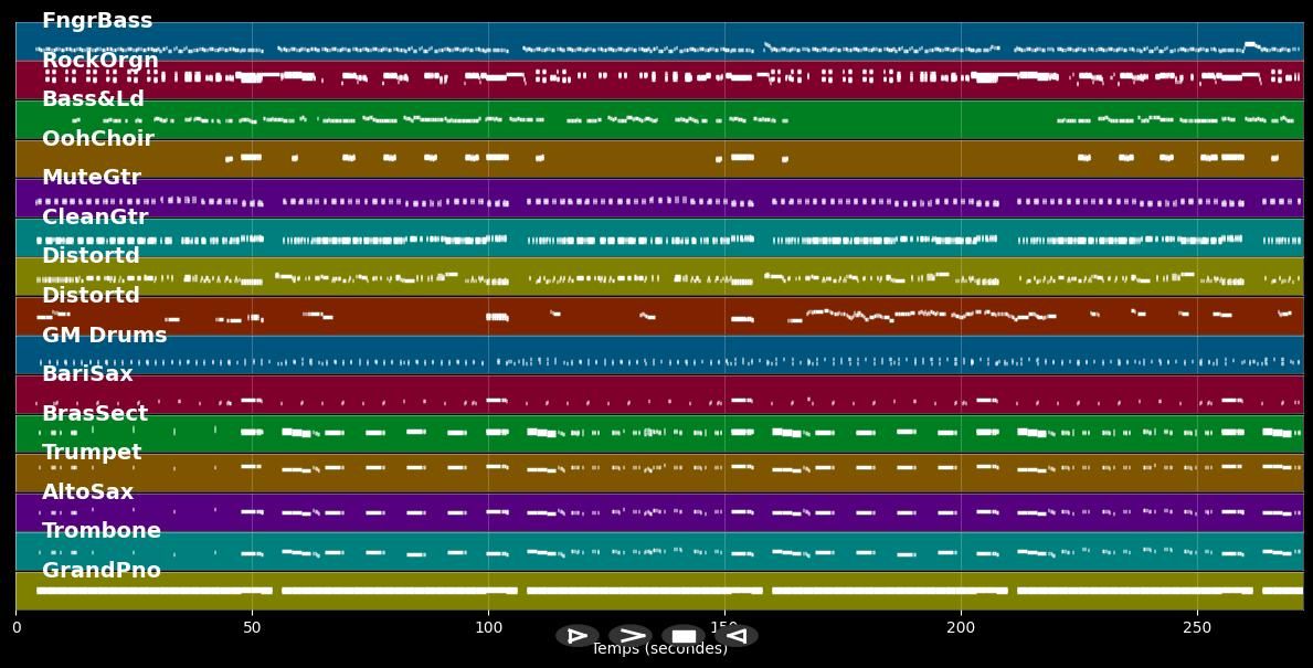 Mustang Sally - Chris Norman (MIDI Karaoke)
