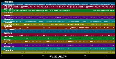 Mustang Sally - Chris Norman (MIDI Karaoke)