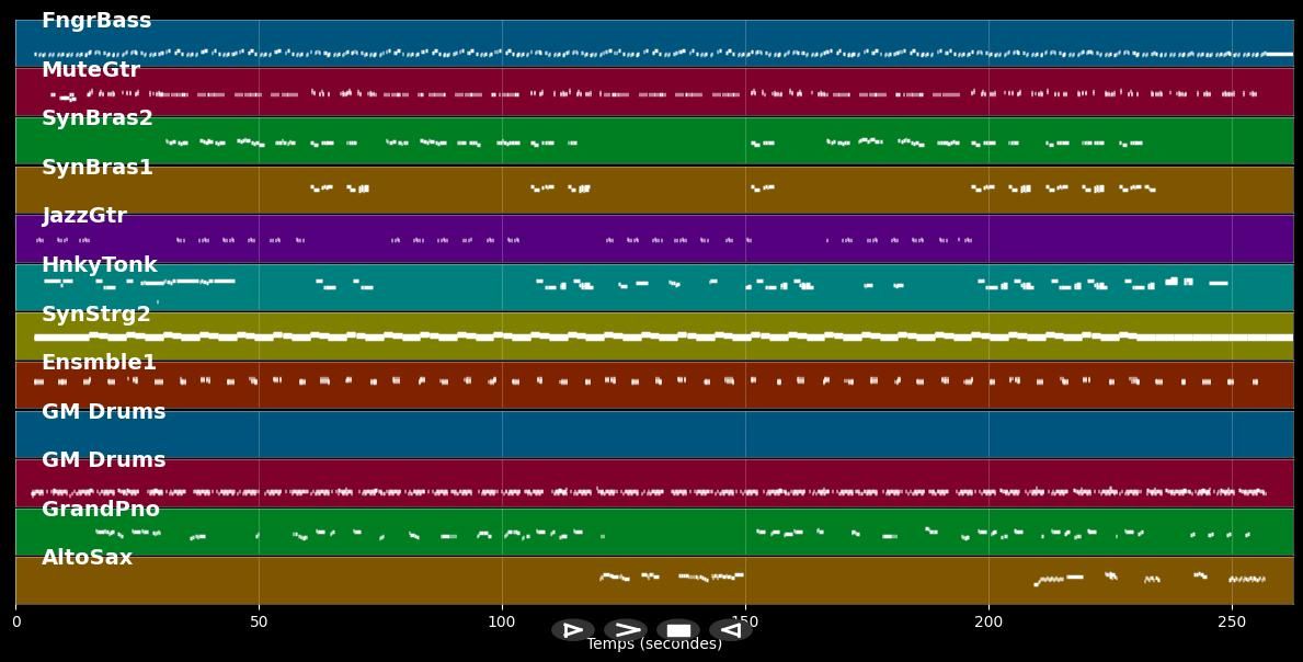 Don't Stop The Dance - Bryan Ferry (MIDI)