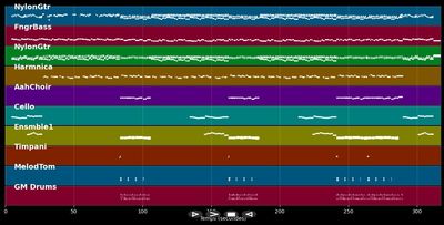 Canta u populu corsu