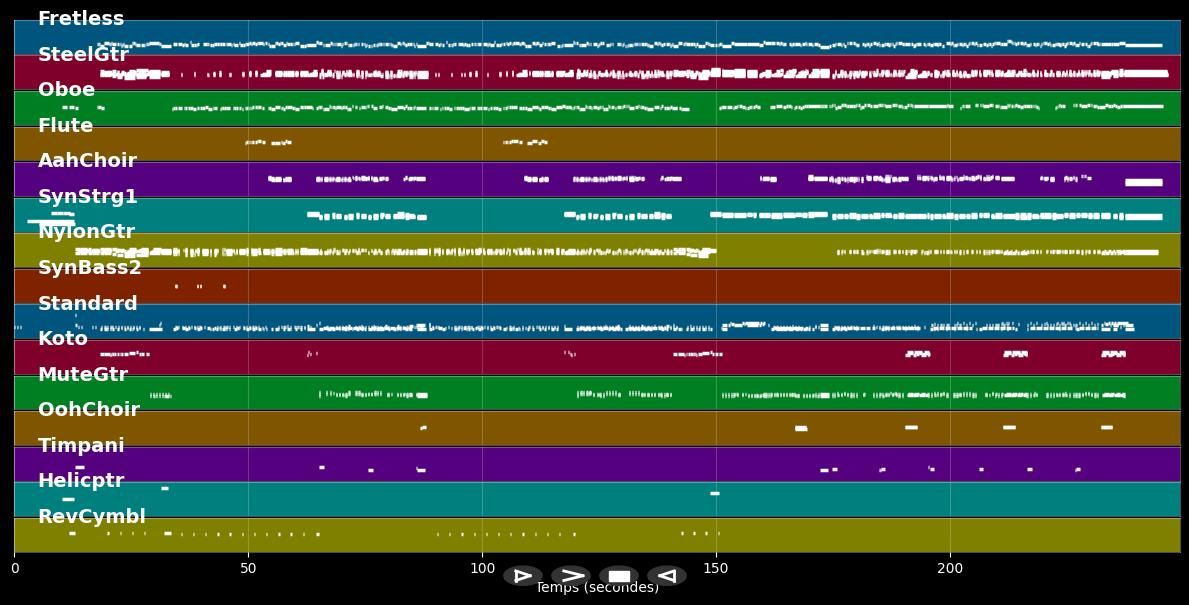 That's The Way It Is - Céline Dion (MIDI)