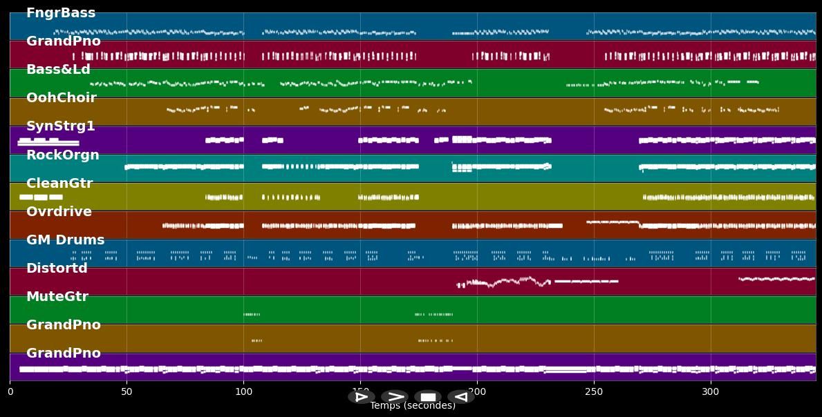 Keep The Faith - Bon Jovi (MIDI)