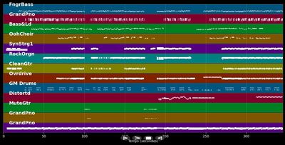 Keep The Faith - Bon Jovi (MIDI)