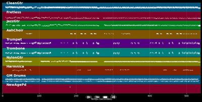 Pa palé la - Magnum Band (MIDI)