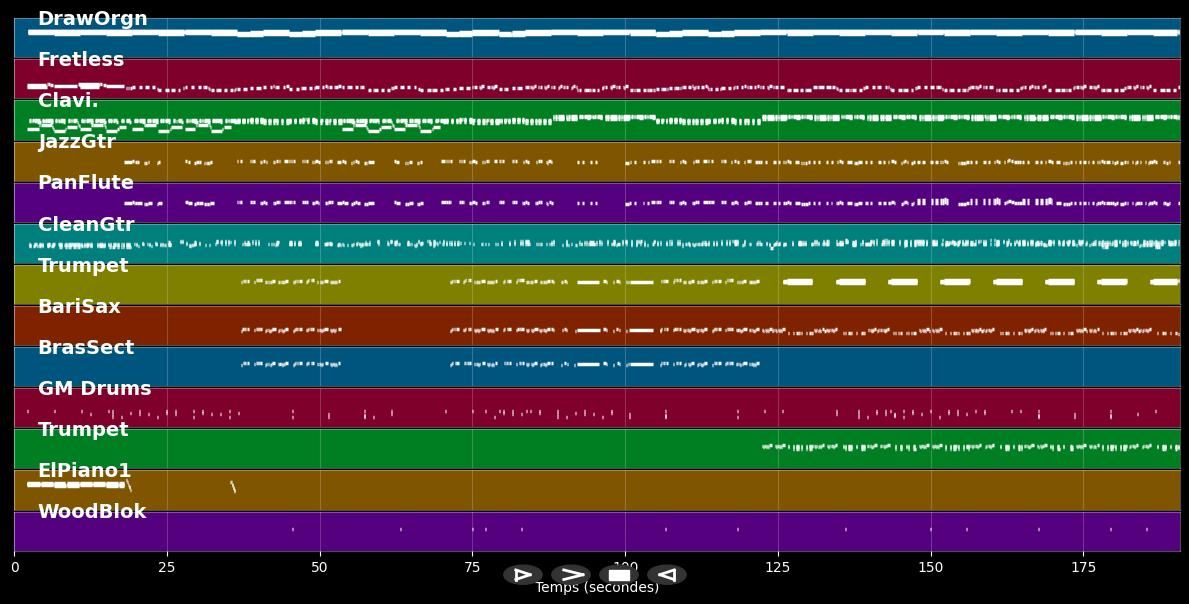 Shake, Shake, Shake, Shake Your Booty - KC &amp; The Sunshine Band (MIDI Karaoke)