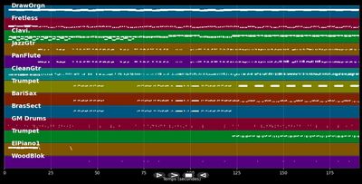 Shake, Shake, Shake, Shake Your Booty - KC &amp; The Sunshine Band (MIDI Karaoke)
