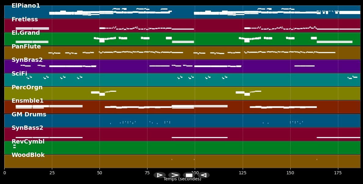 For your eyes only (Bof james bond: for your eyes only) - Sheena Easton (MIDI Karaoke)