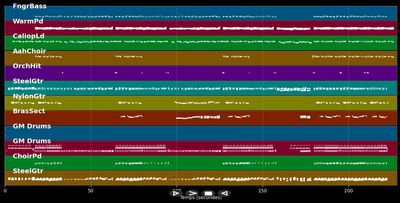 One Thing Leads 2 Another