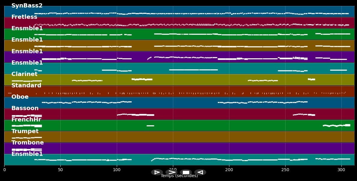 Largo From The "New World" (Rockversion) - De Los Rios Waldo &amp; Dvorak (MIDI)