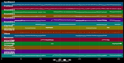 Largo From The "New World" (Rockversion) - De Los Rios Waldo &amp; Dvorak (MIDI)