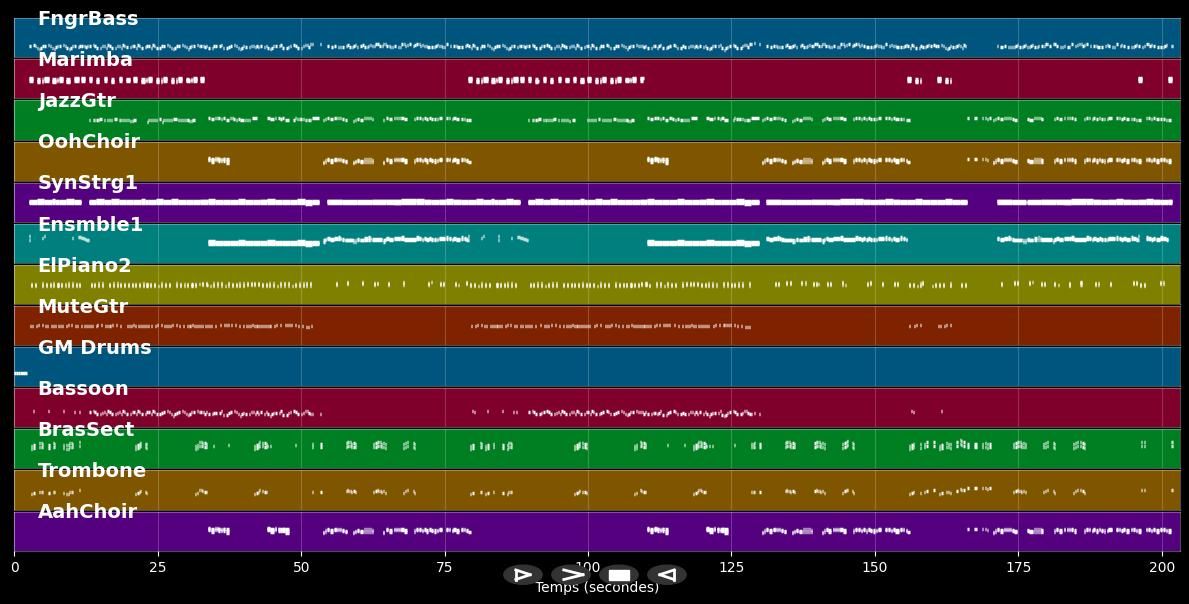 Mambofieber - Stefanie Hertel (MIDI)