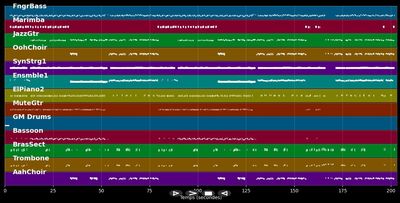Mambofieber - Stefanie Hertel (MIDI)