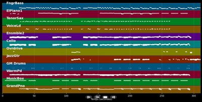Like You'll Never See Me Again - Alicia Keys (MIDI)