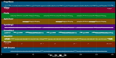 Ein Strauss voller bunter Blumen :LP