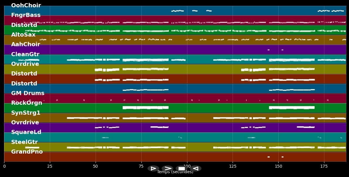 Mittendrin - Udo Lindenberg (MIDI Karaoke)
