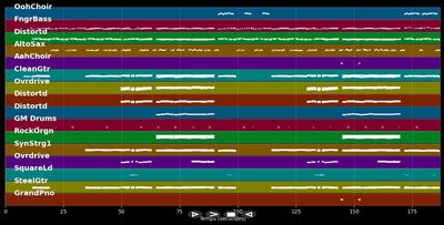 Mittendrin - Udo Lindenberg (MIDI Karaoke)