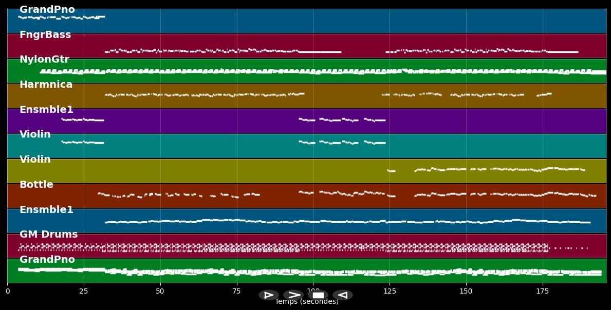 Yaretak Fahmeny - Angham (MIDI)