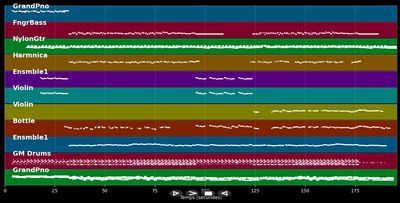 Yaretak Fahmeny - Angham (MIDI)