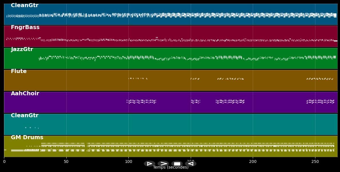 Oh ! la, la - Bookelos (MIDI)