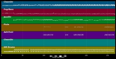 Oh ! la, la - Bookelos (MIDI)