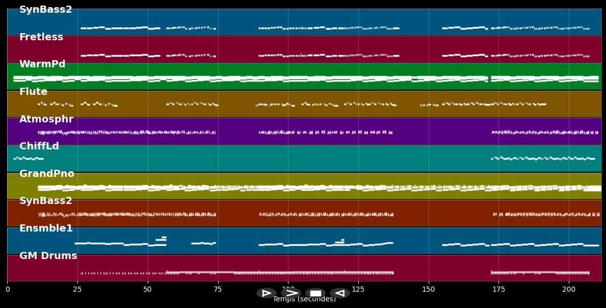 Nos plus belles années - Grand Corps Malade &amp; Kimberose (MIDI)