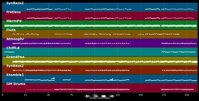 Nos plus belles années - Grand Corps Malade &amp; Kimberose (MIDI)
