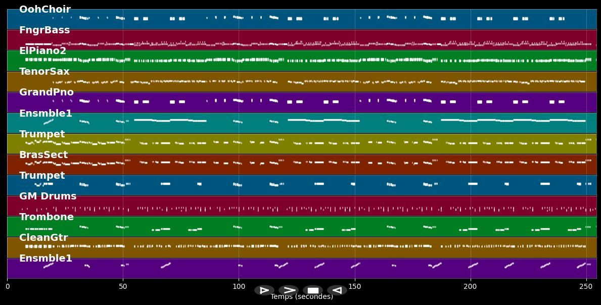 Ymca - Village People (MIDI Karaoke)