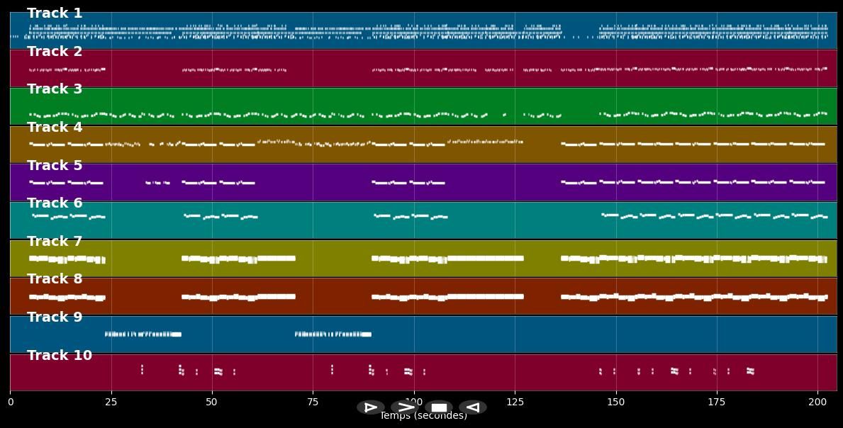 S Club 7 Party - S Club 7 (MIDI)