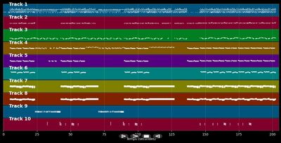 S Club 7 Party - S Club 7 (MIDI)
