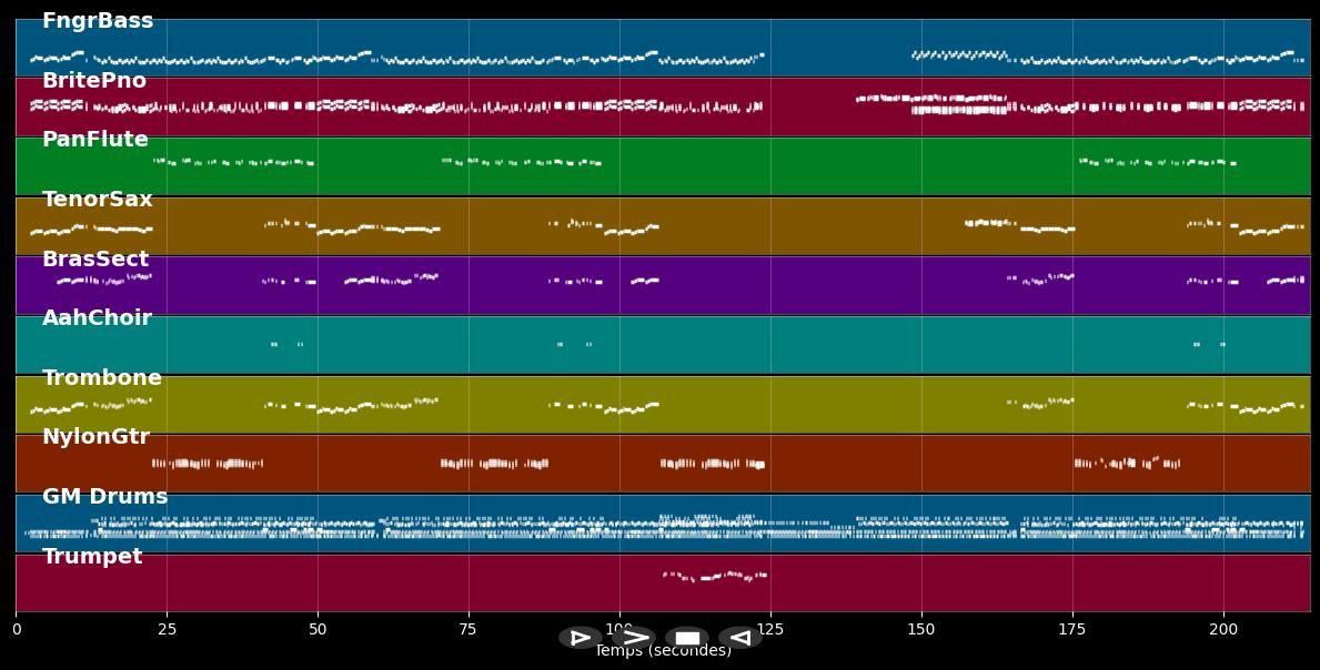 Demasiado Corazón - Willy De Ville (MIDI)