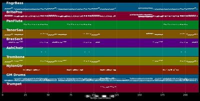 Demasiado Corazón - Willy De Ville (MIDI)