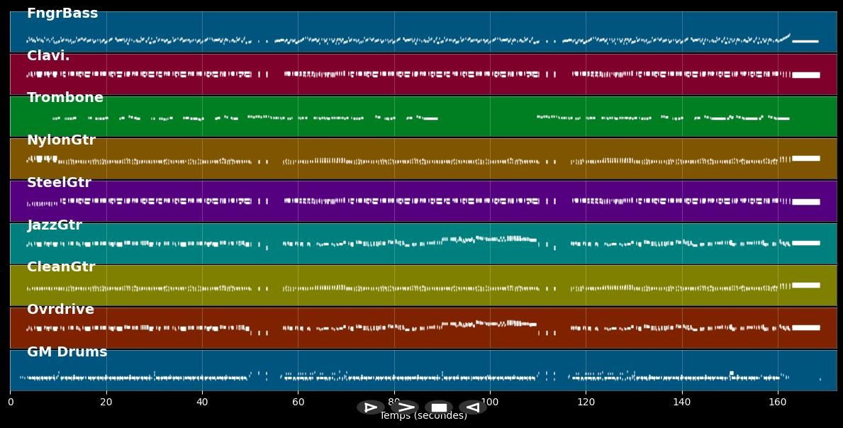 Route 66 - Rolling Stones (MIDI)
