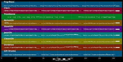 Route 66 - Rolling Stones (MIDI)