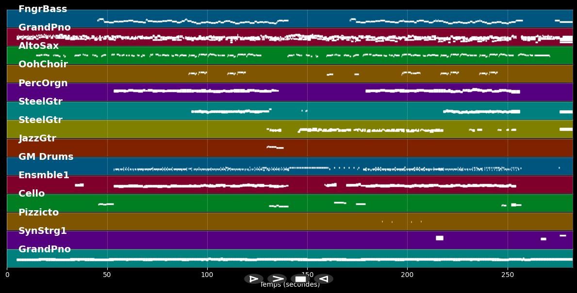 Feels Like Home - Chantal Kreviazuk (MIDI Karaoke)