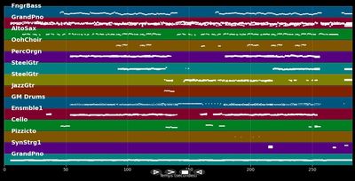 Feels Like Home - Chantal Kreviazuk (MIDI Karaoke)