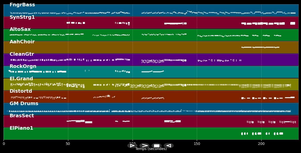 Beatles Medley Vol.4 - The Beatles (MIDI)