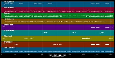 Madeleine - Jacques Brel ()
