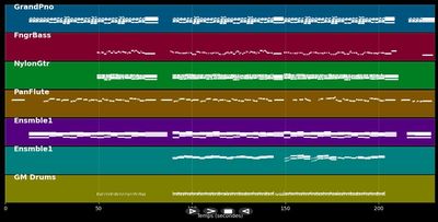 The Lonely Shepherd (Der einsame Hirte)