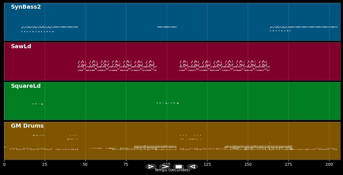 Kernkraft 400 - Zombie Nation (MIDI)