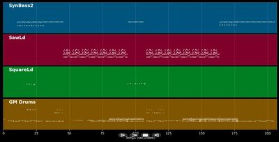 Kernkraft 400 - Zombie Nation (MIDI)