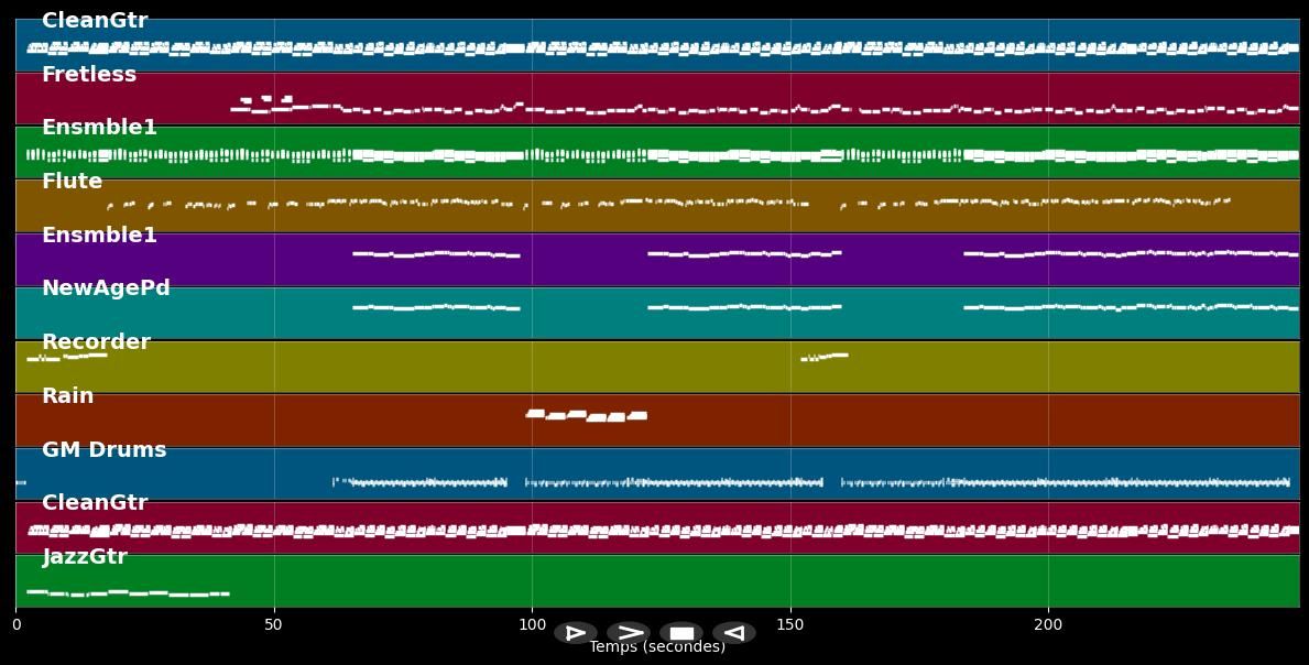 Que Dois-je Dire à Nathalie - Gil Valenza (MIDI)