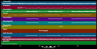 Que Dois-je Dire à Nathalie - Gil Valenza (MIDI)
