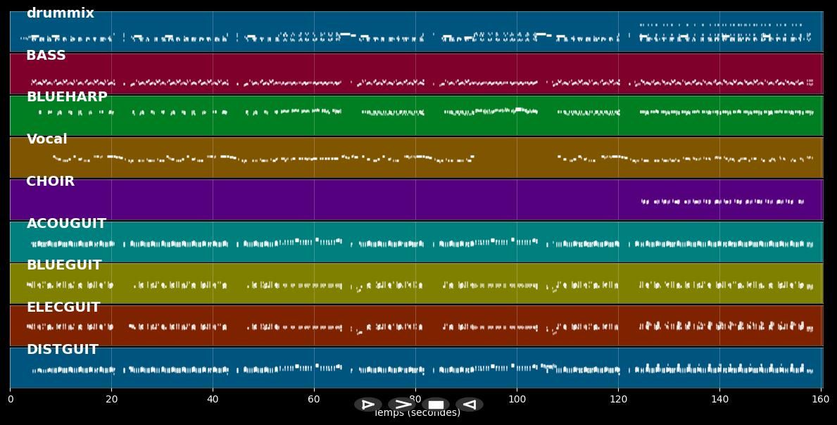 I Just Want To Make Love To You - Rolling Stones (MIDI)