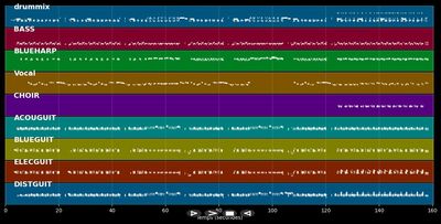 I Just Want To Make Love To You